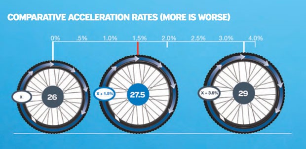 Mountain Bike Wheel Size Guide | Wheelies